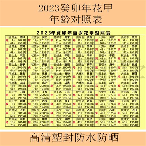 2024年属|2024年属相和年龄对照表 2024多大属什么生肖